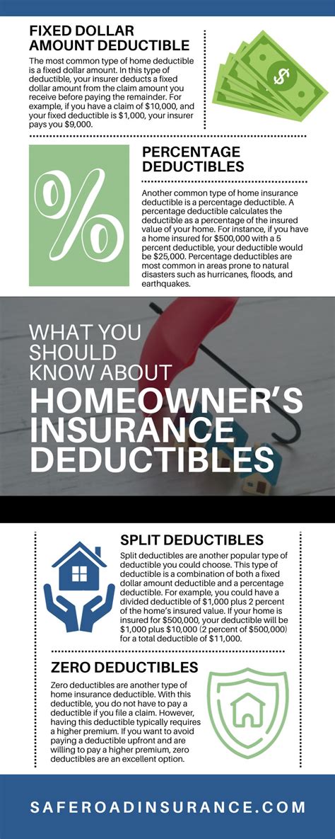 What You Should Know About Homeowners Insurance Deductibles