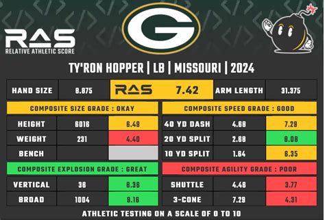 Green Bay Packers Third Round Pick Lb Tyron Hopper