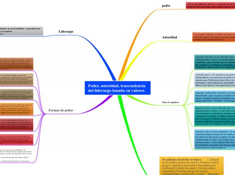 Poder Autoridad Trascendencia Del Lidera Mind Map