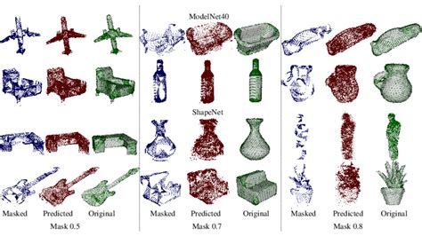 Reconstruction Results On Modelnet Test Set Top Two Lines Are The