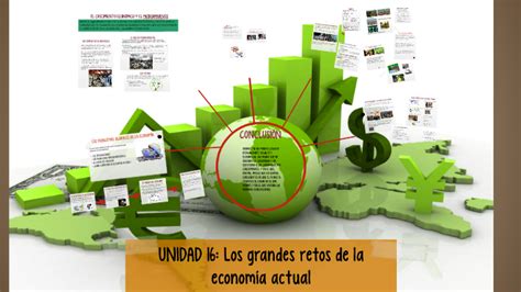 Unidad Los Grandes Retos De La Econom A Actual By On Prezi