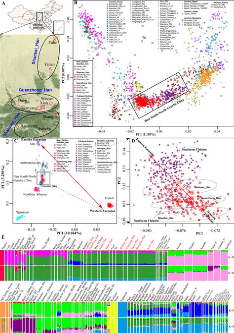 Patterns Of Genetic Structure Of Shaanxi Han Geographical Positions Of