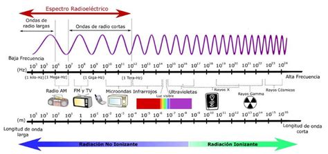 Espectro electromagnético 2 2