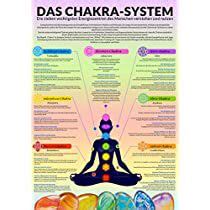 Chakren System Chakra Poster laminiert Übersichtstabelle über