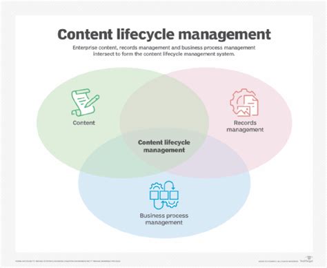 The 7 Stages Of Enterprise Content Lifecycle Management Techtarget