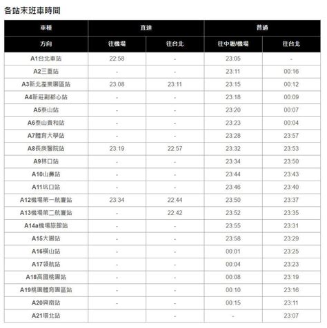 桃園機場捷運搭乘資訊轉乘北捷台鐵高鐵懶人包 愛伯特