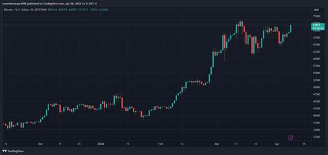 Der Bitcoin Etf Rausch Erreicht China Während Top Fonds In Hongkong