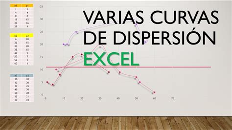 Como Graficar Varias Curvas En Excel Youtube