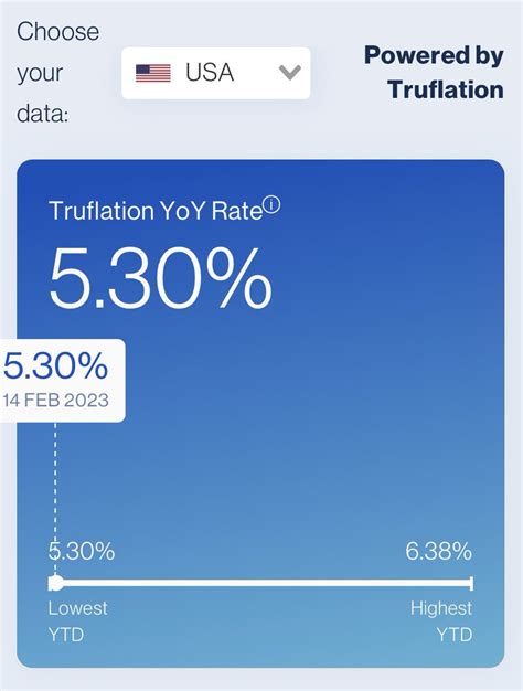 Truflation On Twitter Truflation US Feb 14 2023 5 30 Regardless