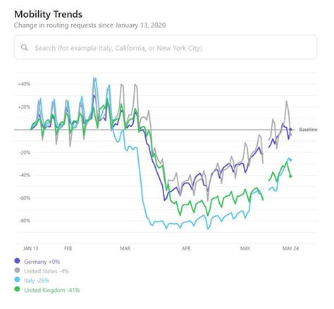 Bad Infographics: The Worst Infographics of 2020 - Venngage