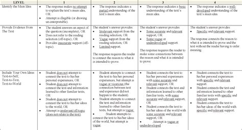 Sketch To Stretch An Alternative Assessment Of Reading Comprehension