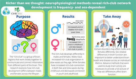 Richer Than We Thought Neurophysiological Methods Reveal Rich Club