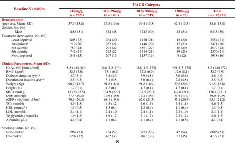 Table 1 From The Relationship Between Urinary Albumin Excretion