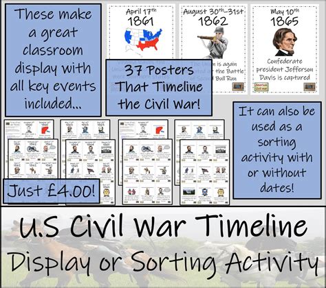 Ks2 Ks3 American Civil War Timeline Display Research And Sorting