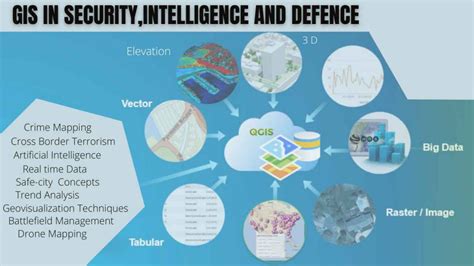 Gis In Security Defence And Intelligence Wisegis Spatial Solutions