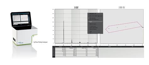 Cyflow Ploidy Analyser