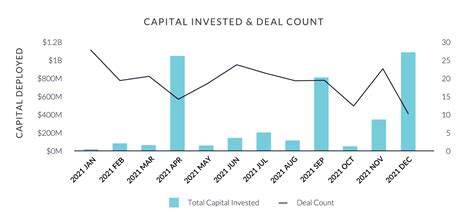 Fintech Capital Market Activity In The Middle East And Southeast Asia