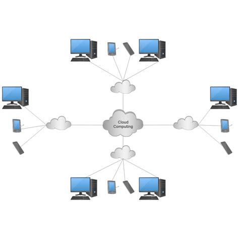 Cloud Computing Network Diagram