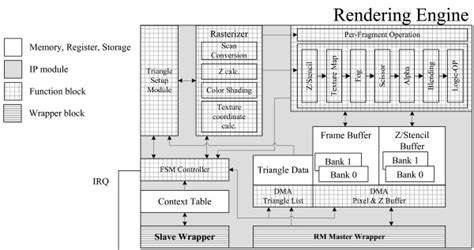 Block Diagram Of Rendering Engine 29 Download Scientific Diagram