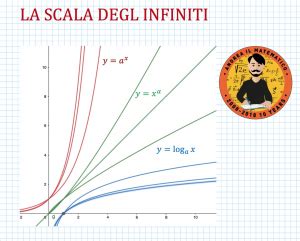 LA SCALA DEGLI INFINITI Andrea Il Matematico