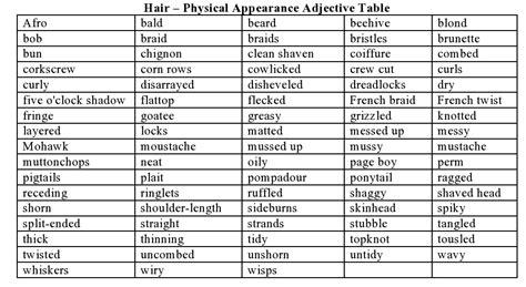 Physical Appearance Adjectives Hair Dr Hugh Fox Iii