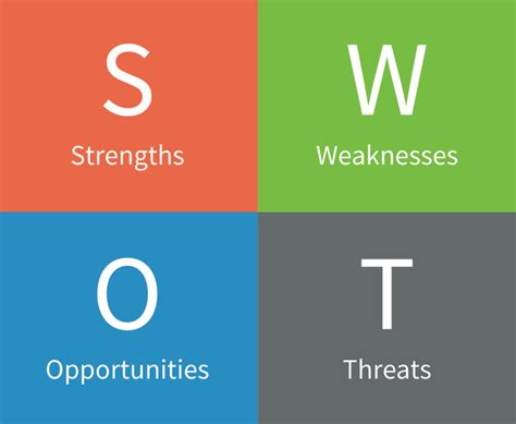 Perfect Swot Analysis For Mobile App How To Validate Your Ideas