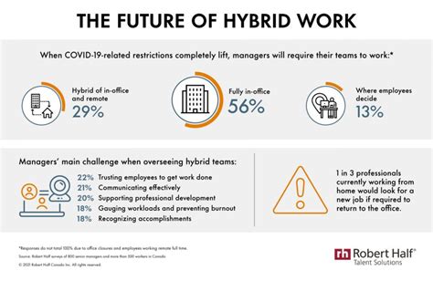 Hybrid Work Will Vary By Job Type And Company Size Post Pandemic