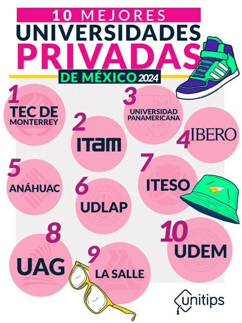 Cuales Son Las 5 Mejores Universidades Privadas De Mexico Mexinea Blog