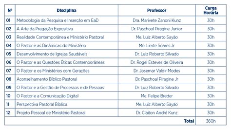 P S Gradua O Em Minist Rio Pastoral Faculdade Batista Pioneira