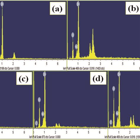 XRD Diffractograms Of A MWCNTs B Undoped ZnO NPs 5 NZ And NZC NCs