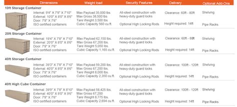 Complete Rental Container Handbook How To Guide Container Markets