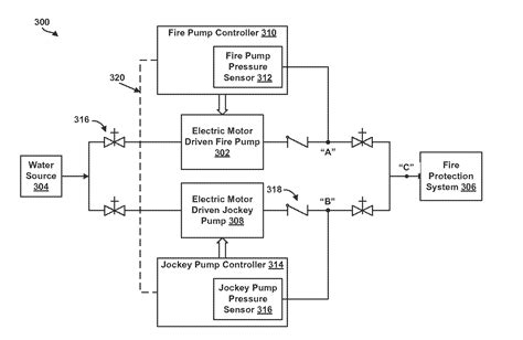 Schematic Fire Pump And Jockey Pump Installation Diagram Hot Sex Picture