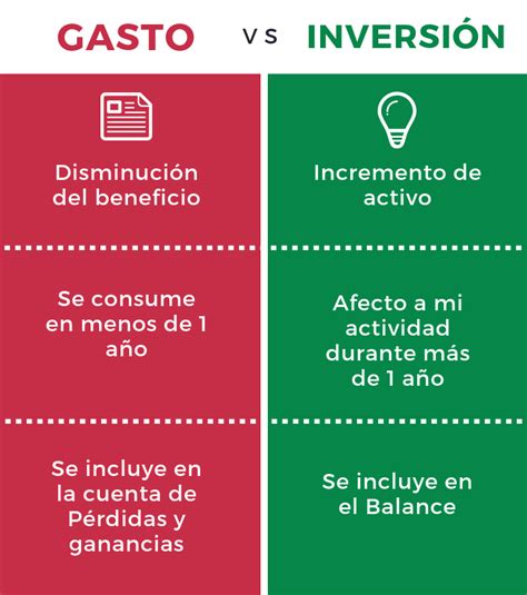 Diferencia Entre Gasto E Inversión En Contabilidad Ejemplos