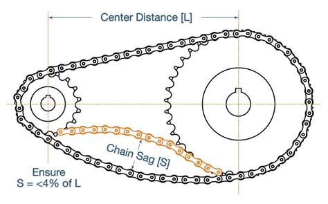 Chain Motor Wiring Diagram