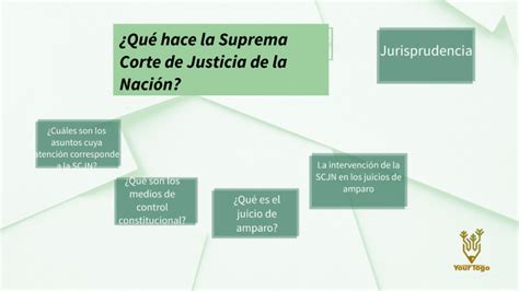 Qu Hace La Suprema Corte De Justicia De La Naci N By Lolol Loka On Prezi