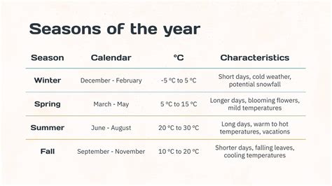 Infografías sobre las estaciones del año | Google Slides