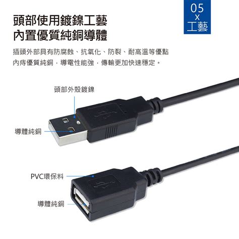 【3c小站】usb公轉母 Usb延長 Usb30 公對母 數據延長線 1米 3米 5米 Usb延長線 抗氧化 蝦皮購物