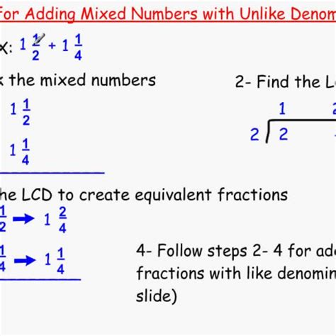 Adding Mixed Numbers With Unlike Denominators