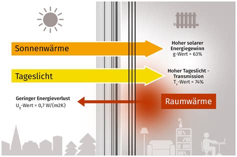 Hersteller Kunststofffenster Tmp Fenster T Ren Gmbh