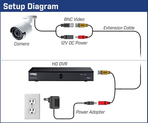 Cameras Connecting To Power Lorex Support