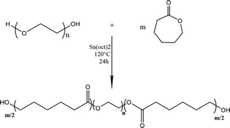 Synthesis Scheme Of Triblock Copolymer PCL PEG PCL By ROP