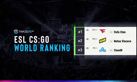 ESL CS GO World Ranking