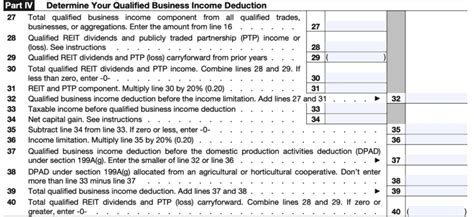 Irs Form 8995 A Your Guide To The Qbi Deduction