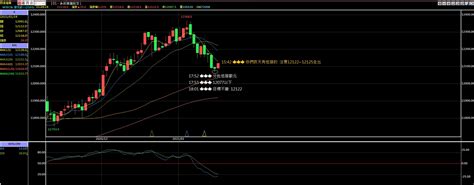 歐元12077以下分批買進~12122獲利全出 角蛙 Histock嗨投資理財社群