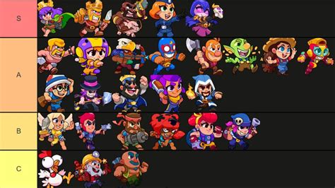 Squad Busters Tier List Best Units For Your Squad The Nerd Stash