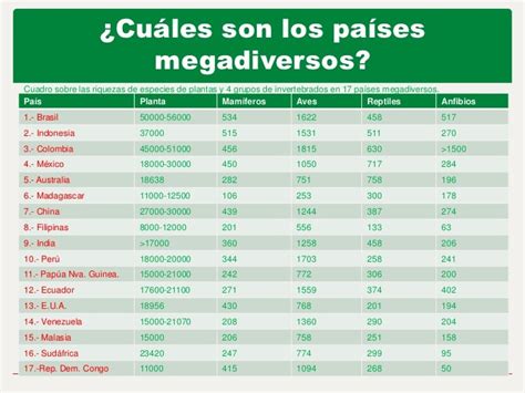 México Un País Megadiverso