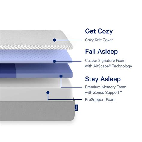 Casper Mattress Review 2023 Tested By Experts