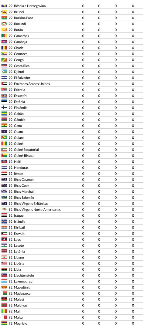 Paris 2024 como ficou o quadro de medalhas dos Jogos Olímpicos