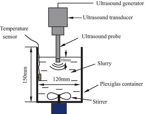 Schematic Diagram Of The Ultrasonic Experimental Setup Download Scientific Diagram