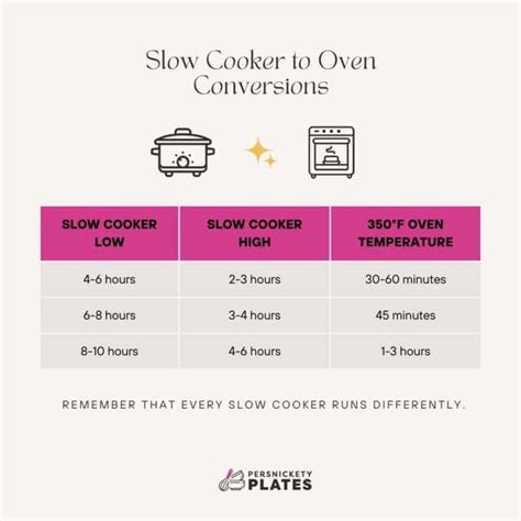 Slow Cooker Temperature Guide How Hot Does It Get